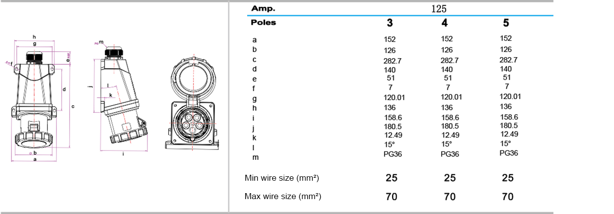Panel-Mount-Receptacle-with-Junction-Box-2.jpg