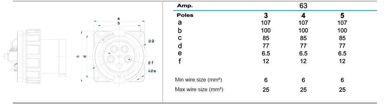 63A-Panel-Mount-Plug-Inlet-3.jpg