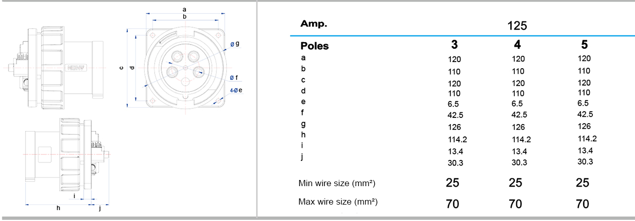 125A-6h-Panel-Mount-Plug-Inlet-2.jpg