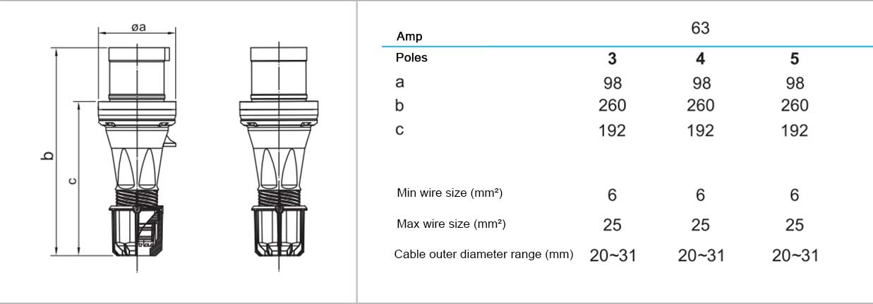 IEC60309-415V-63A-4P-Cord-Mount-Plug-3.jpg