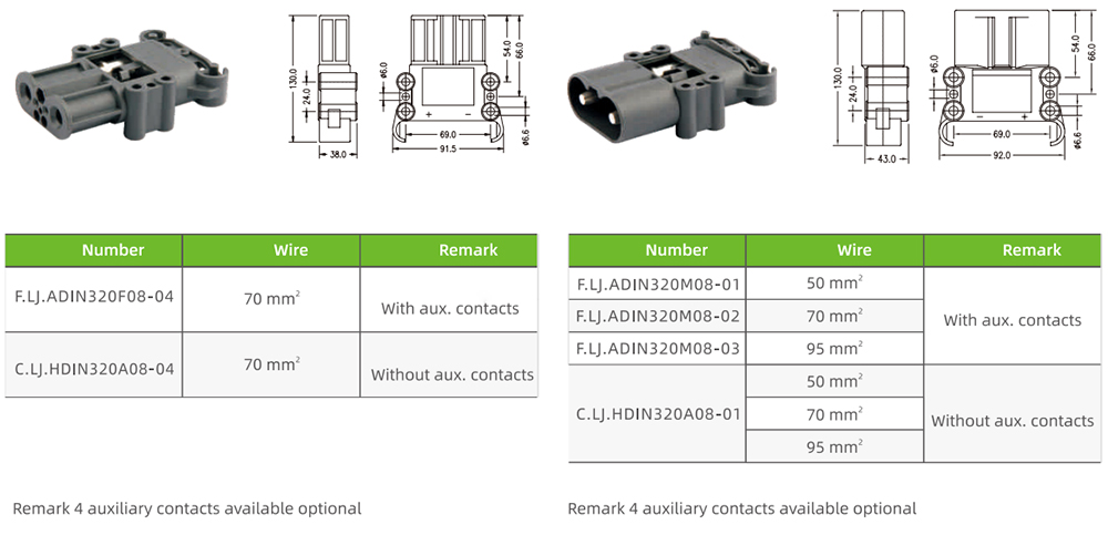 battery-forklift-connectors-1.jpg